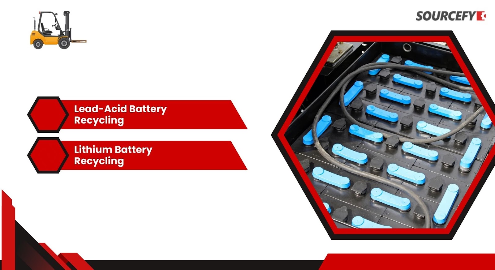 Types of Batteries and Their Recycling Processes