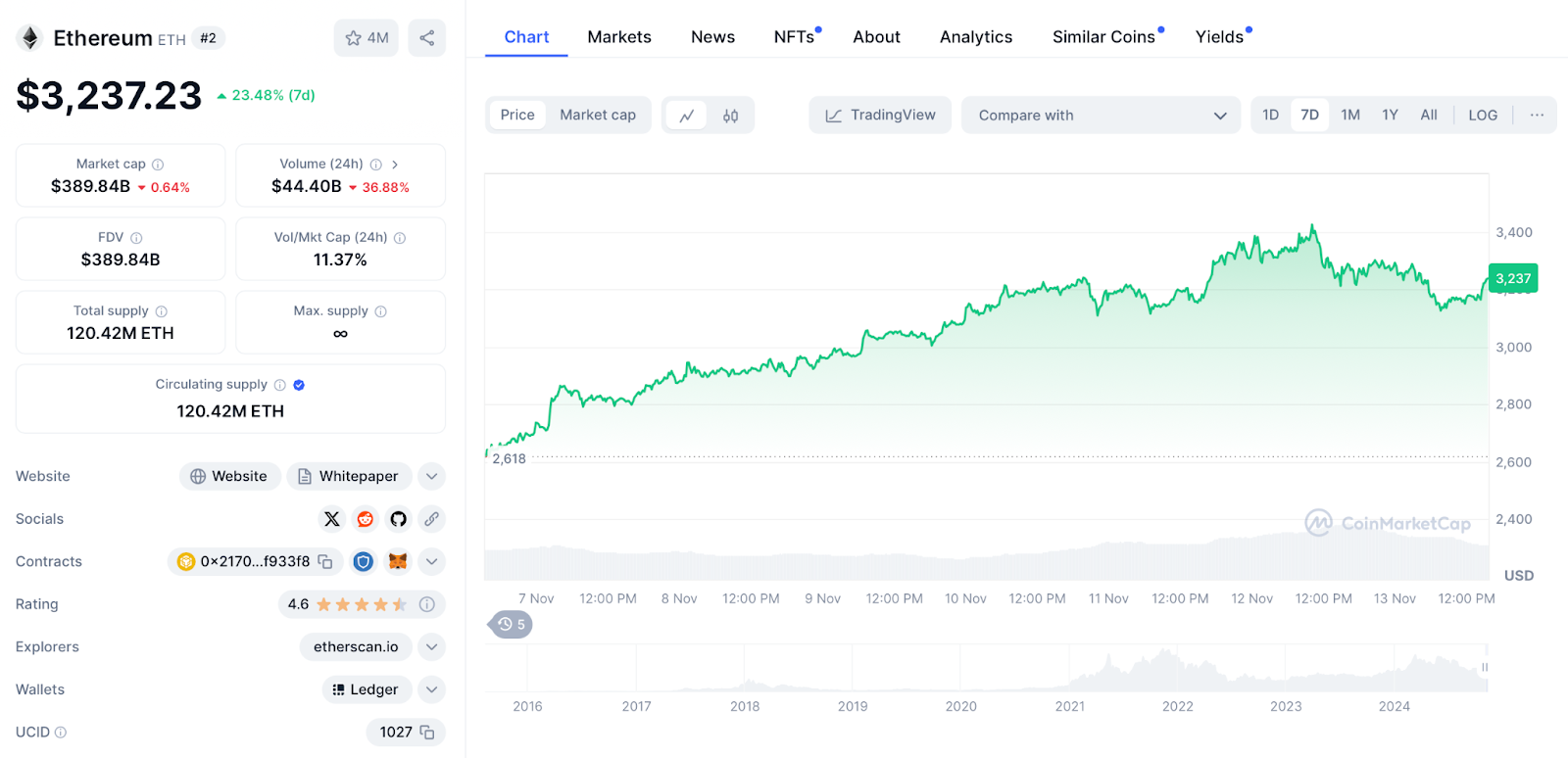 ETH Chart 