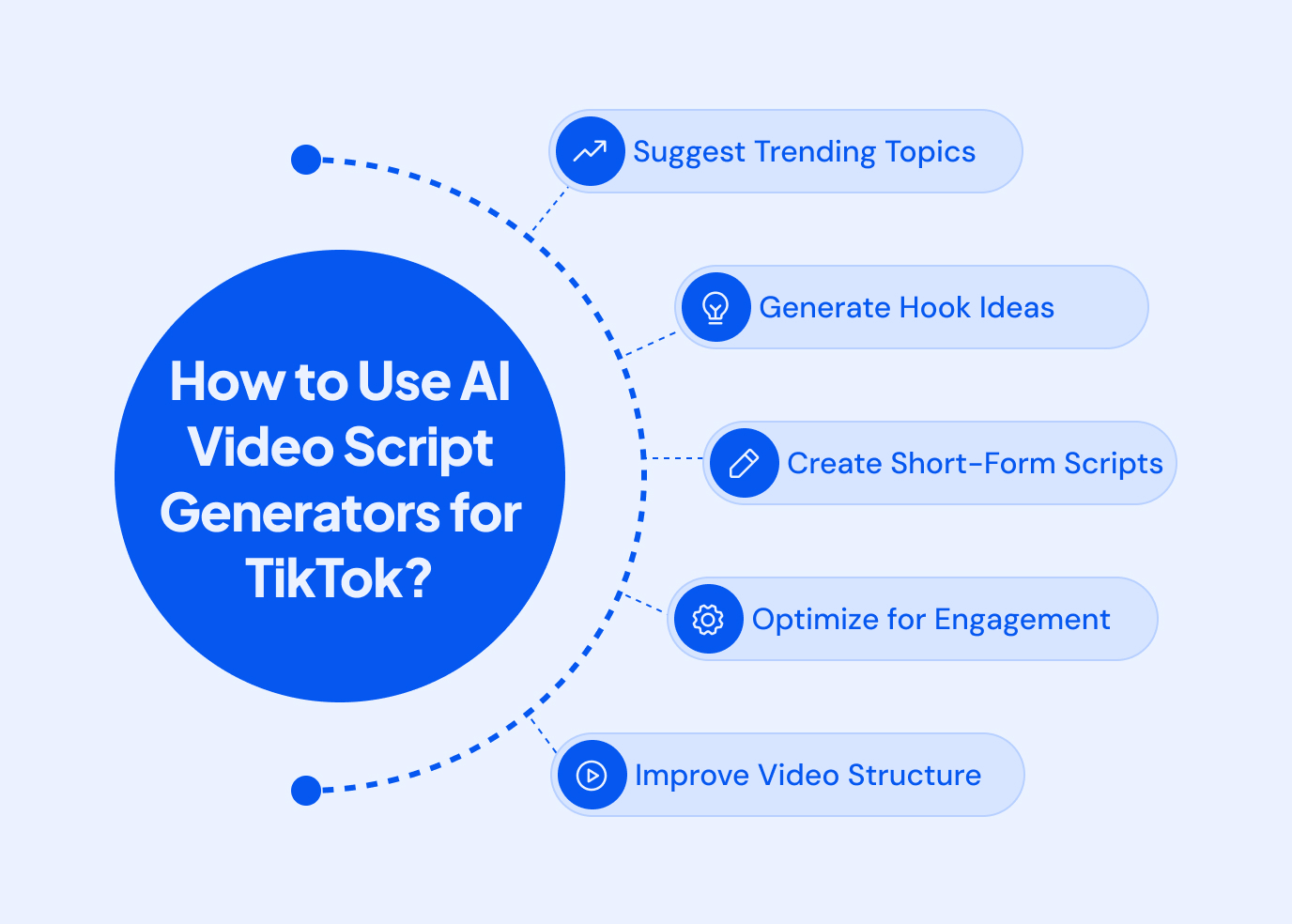 How to use AI video script generators for TikTok? 