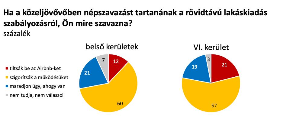 A pie chart with numbers and a few pies

Description automatically generated