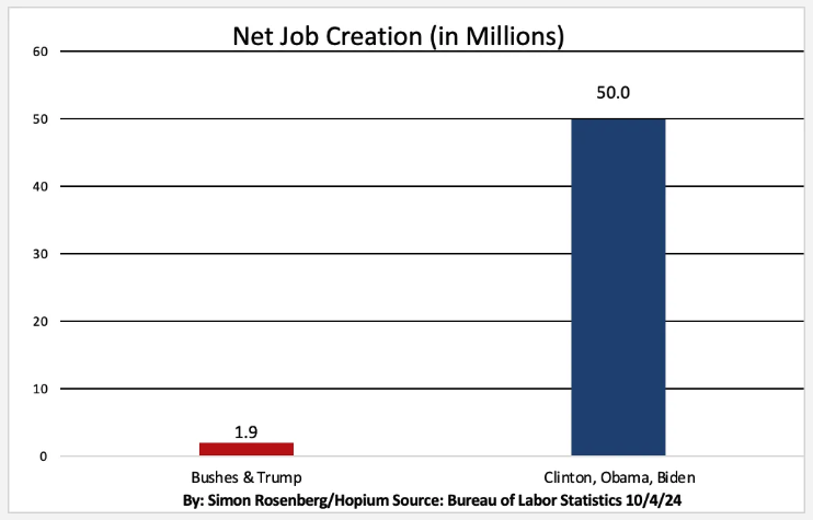 A graph with a blue bar

Description automatically generated