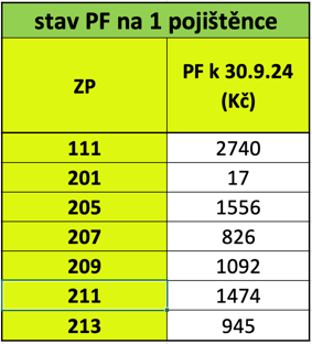 Obsah obrázku text, snímek obrazovky, číslo, Písmo
  Popis byl vytvořen automaticky