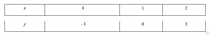 NCERT Solutions for Class 10 Maths chapter 3/image033.png