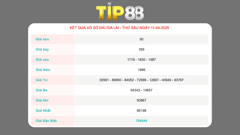 Kết quả xổ số Gia Lai ngày 11/04/2025