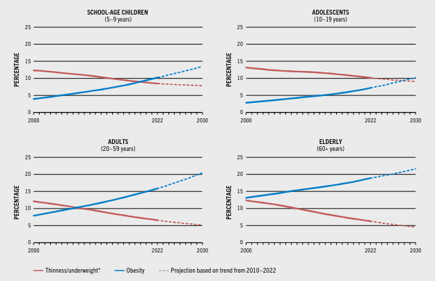 Gráfico, Gráfico de linhas

Descrição gerada automaticamente