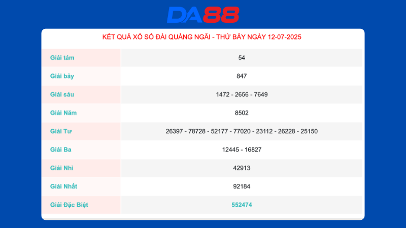 Kết quả xổ số Quảng Ngãi ngày 12/07/2025