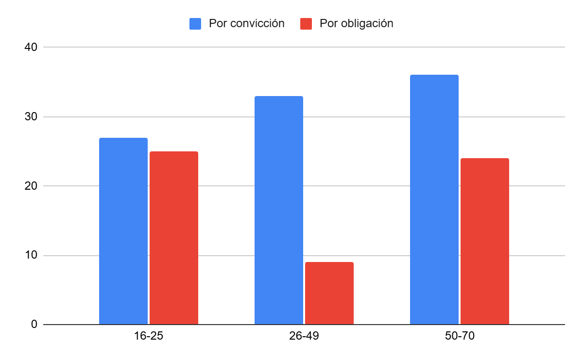 Gráfico