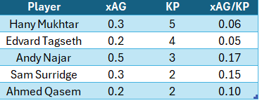 A table with numbers and letters

AI-generated content may be incorrect.