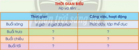 BÀI 22. CƠ QUAN THẦN KINH