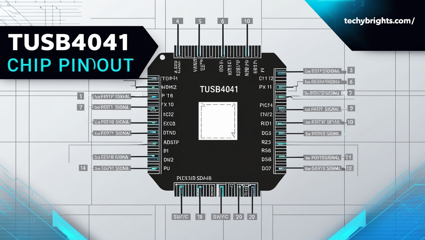 TUSB4041 Chip Pinout