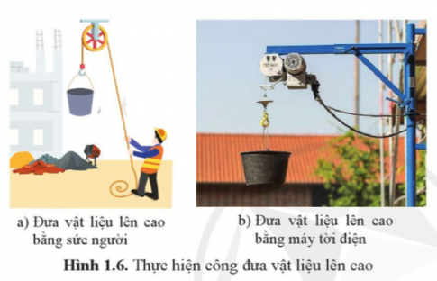 CHỦ ĐỀ 3 BÀI 1 NĂNG LƯỢNG VÀ CÔNG