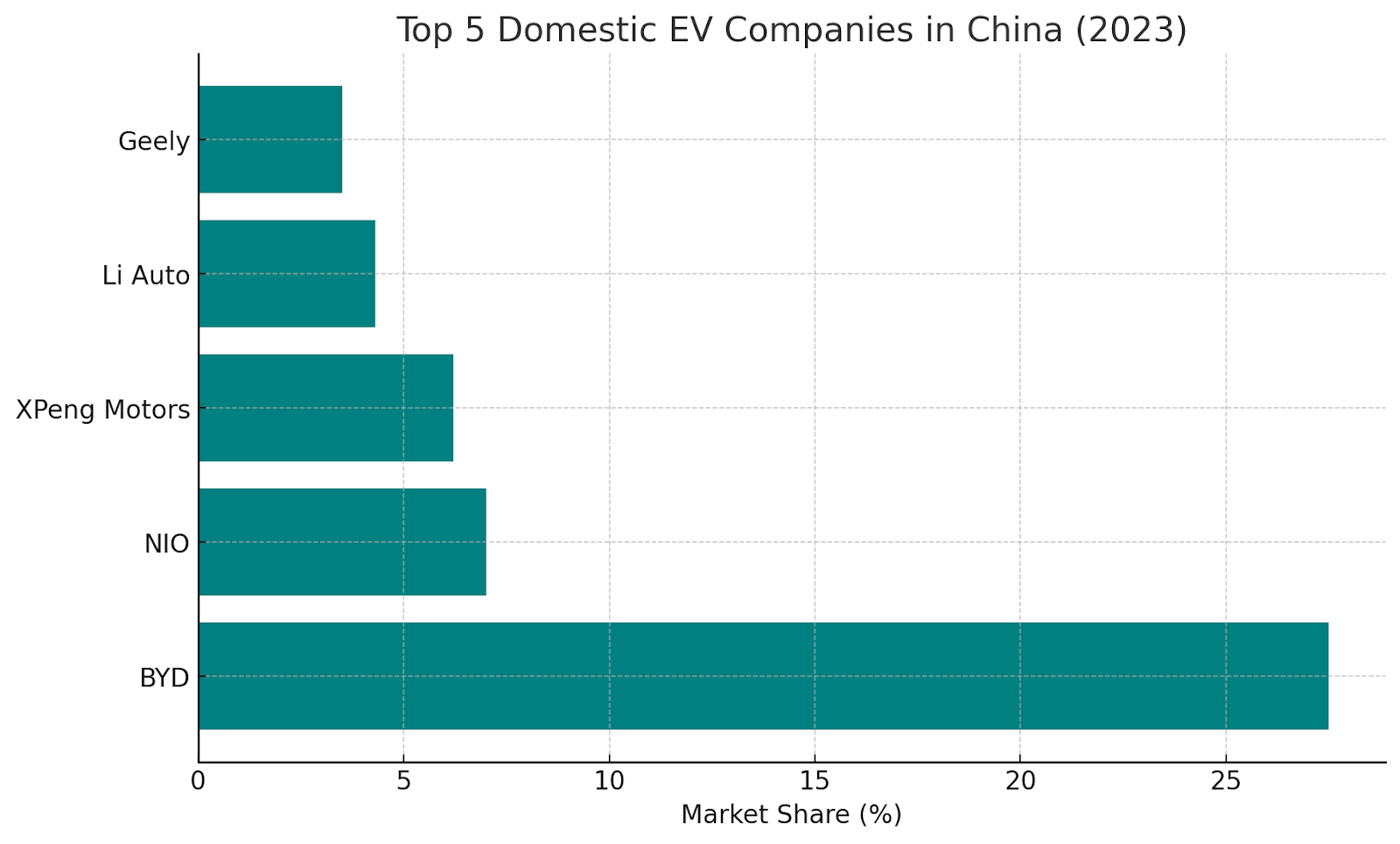EV Usage by Country: Which One is Taking the Lead?