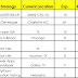 Java hotlist, DevOps, Dot NET, Python