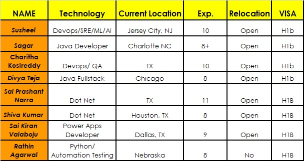 Java hotlist,