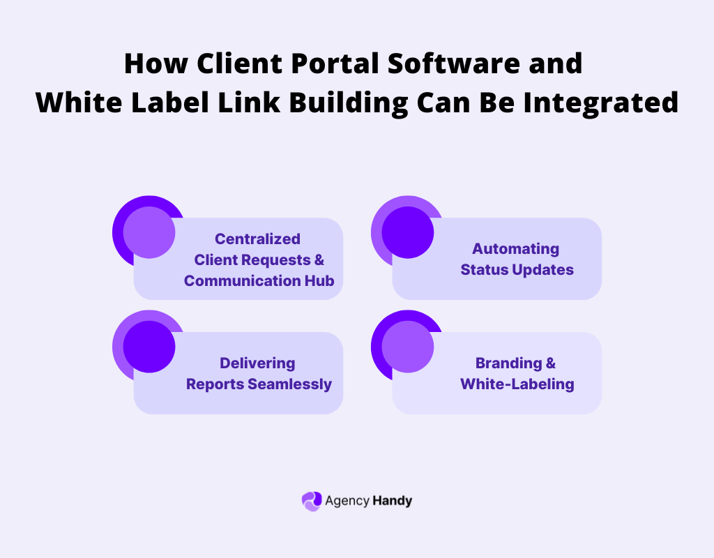 How Client Portal Software and White Label Link Building Can Be Integrated