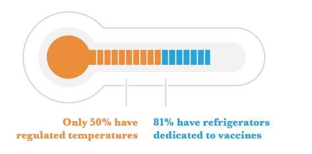 cold chain technology