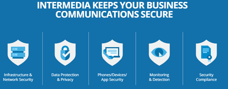 Intermedia offers secure unified communications across various pillars.