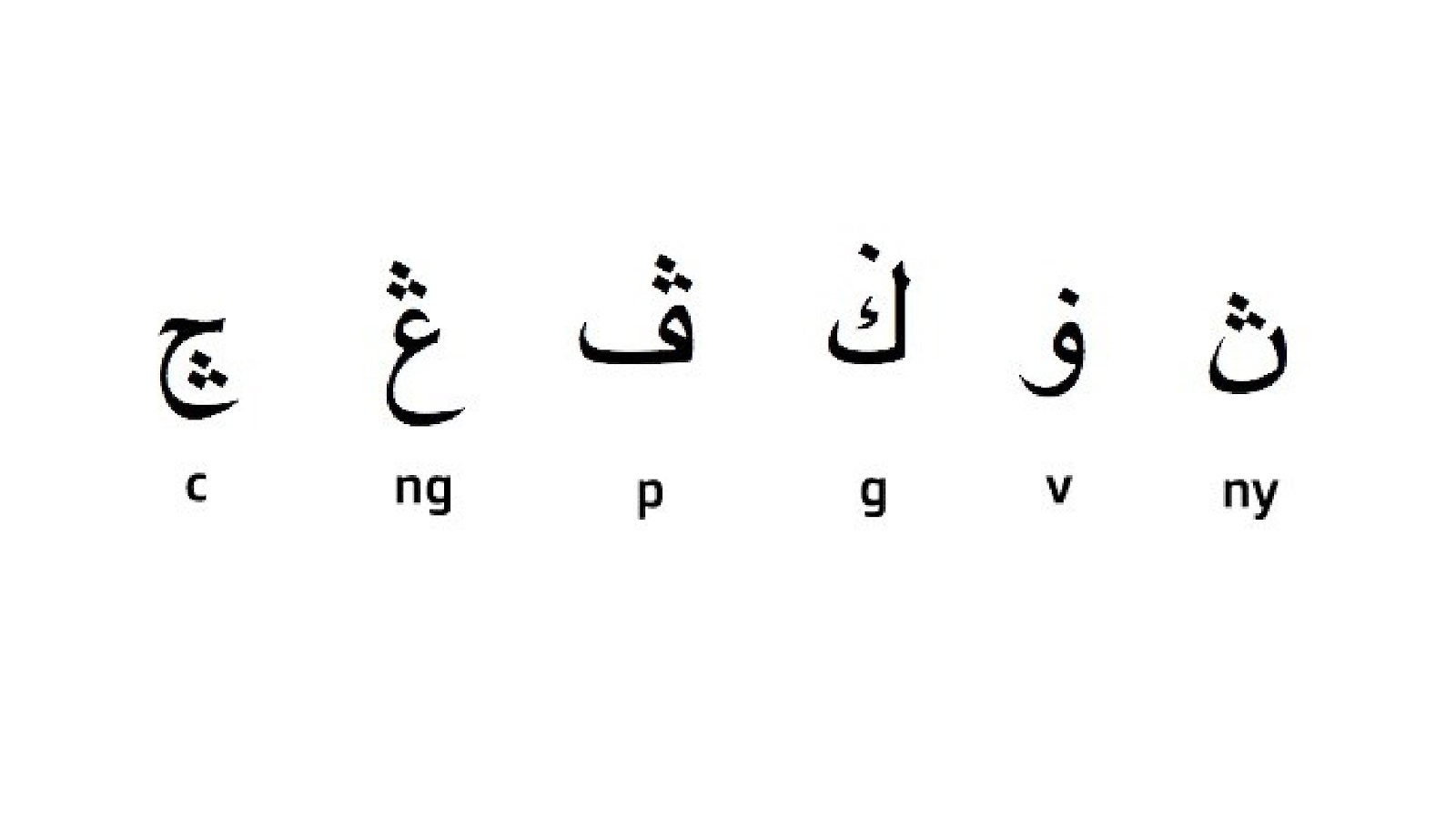 Huruf Jawi - Panduan Menulis Jawi Dengan Mudah