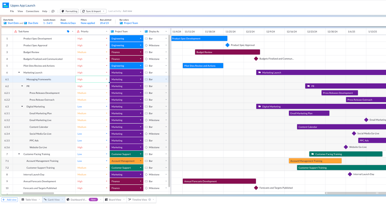 asana integrated gantt chart in visor