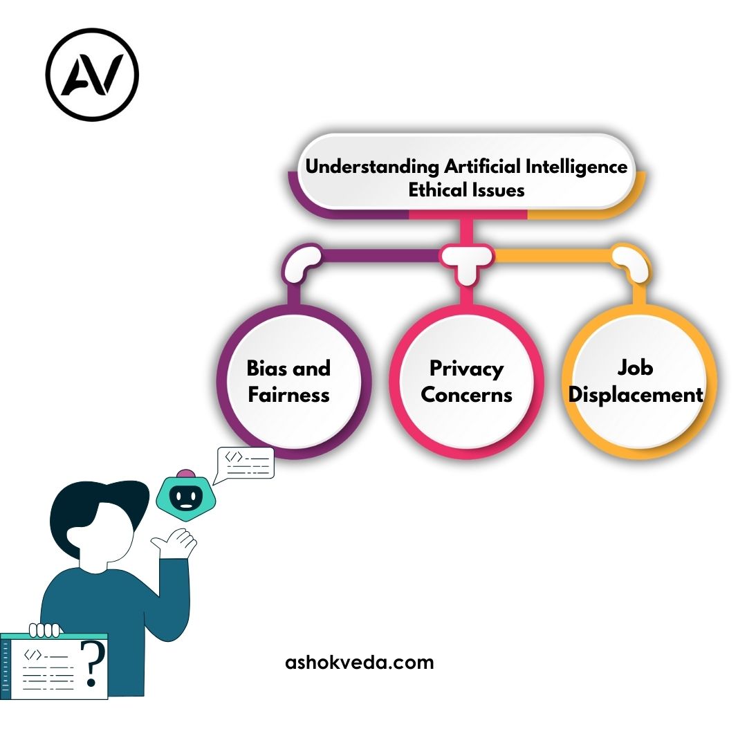 Understanding Artificial Intelligence Ethical Issues