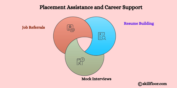Placement Assistance and Career Support