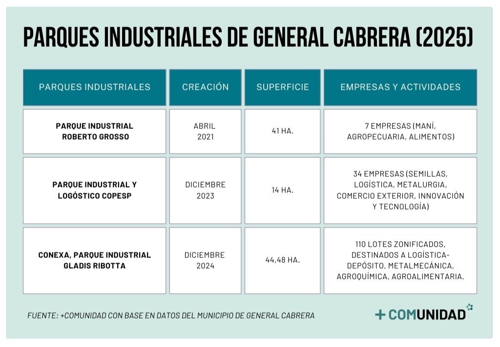 Parque industrial.