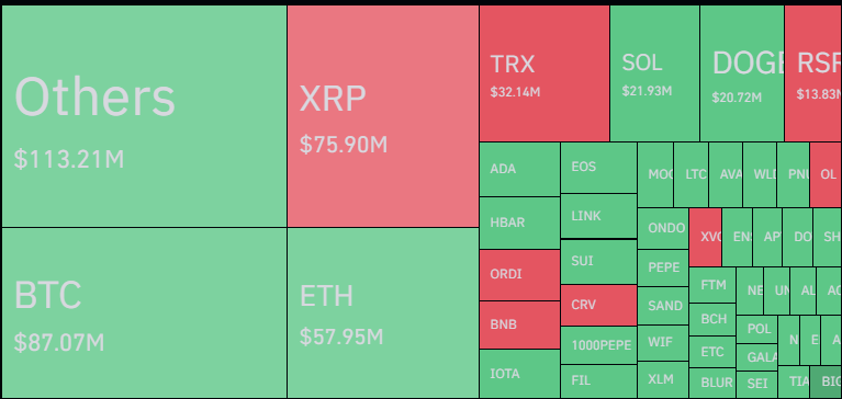 Graphic for crypto market liquidations.