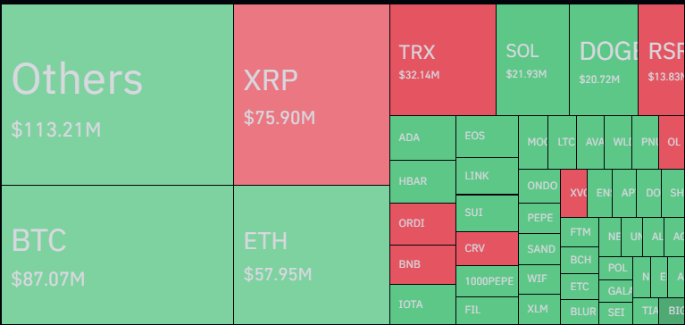 Graphic for crypto market liquidations. 