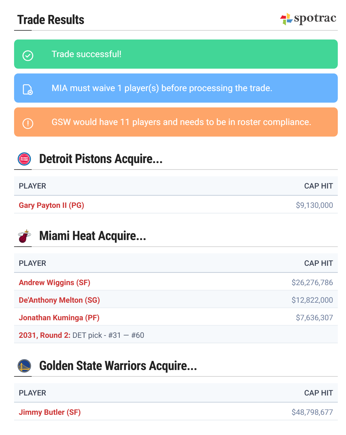 The Complexity of a Jimmy Butler Trade Spotrac News