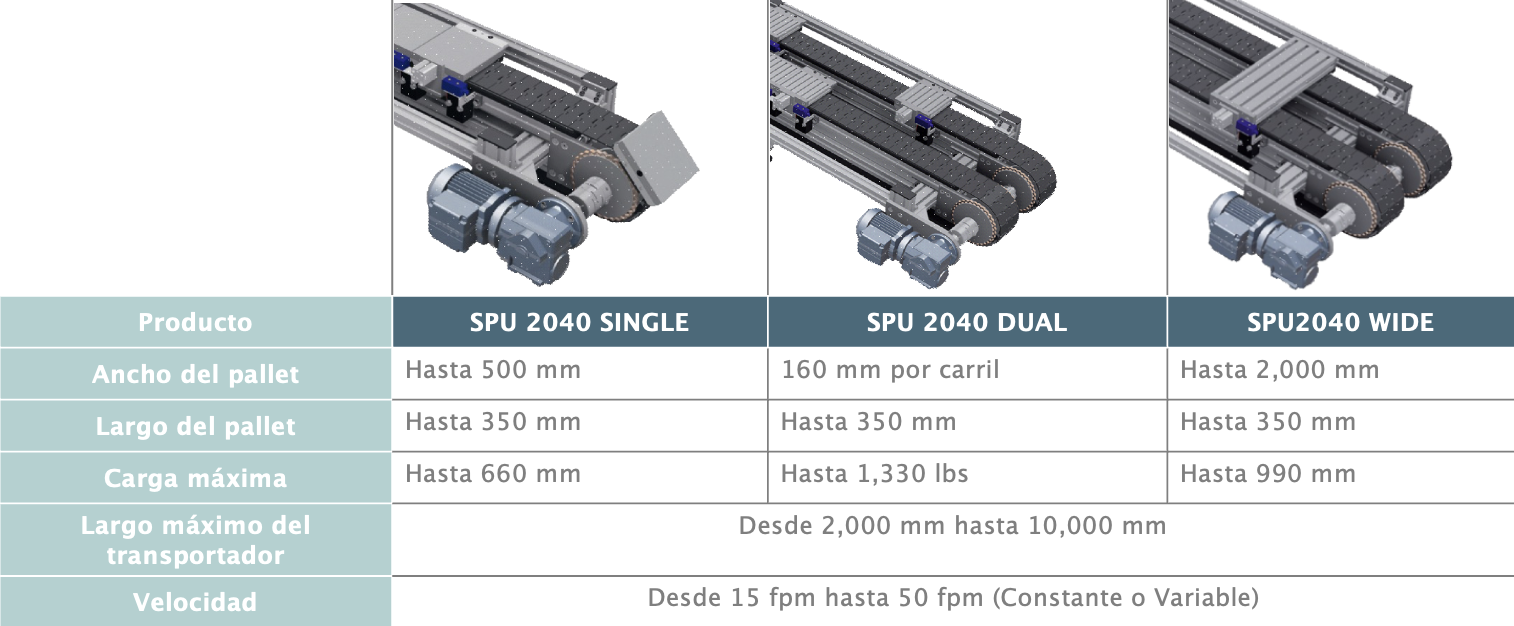 Características de un conveyor de cadena flexible para pallets