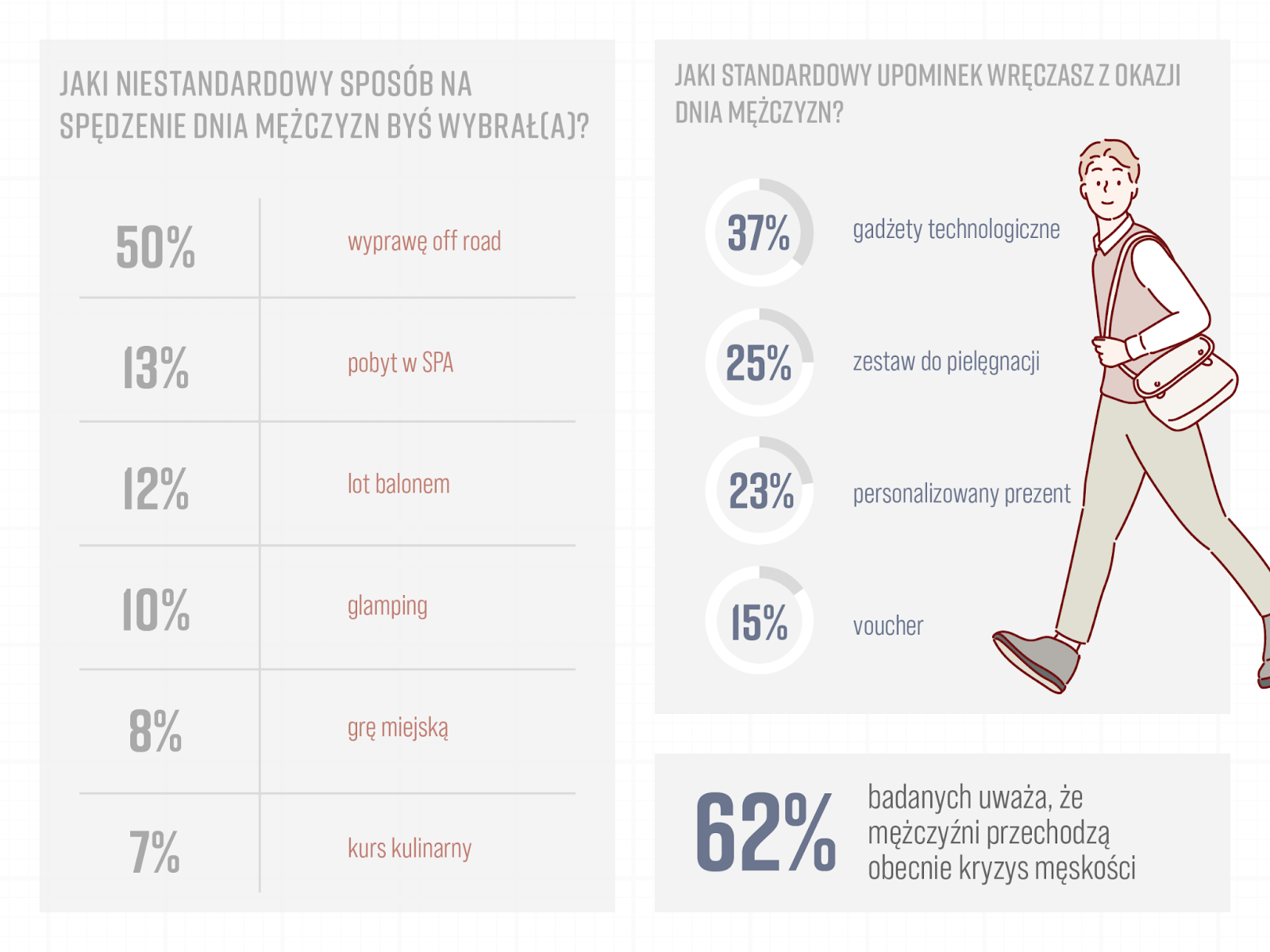 niestandardowy sposób spędzania dnia mężczyzn