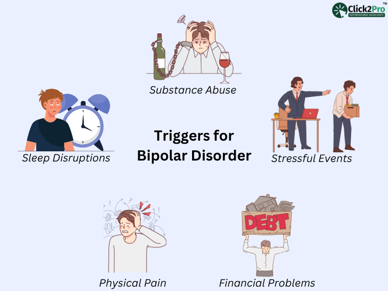 Triggers for Bipolar Disorder: Sleep disruptions, stress, substance abuse, pain, and financial problems.