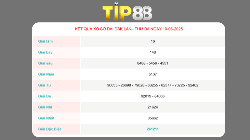Kết quả xổ số Đắc Lắc ngày 10/06/2025
