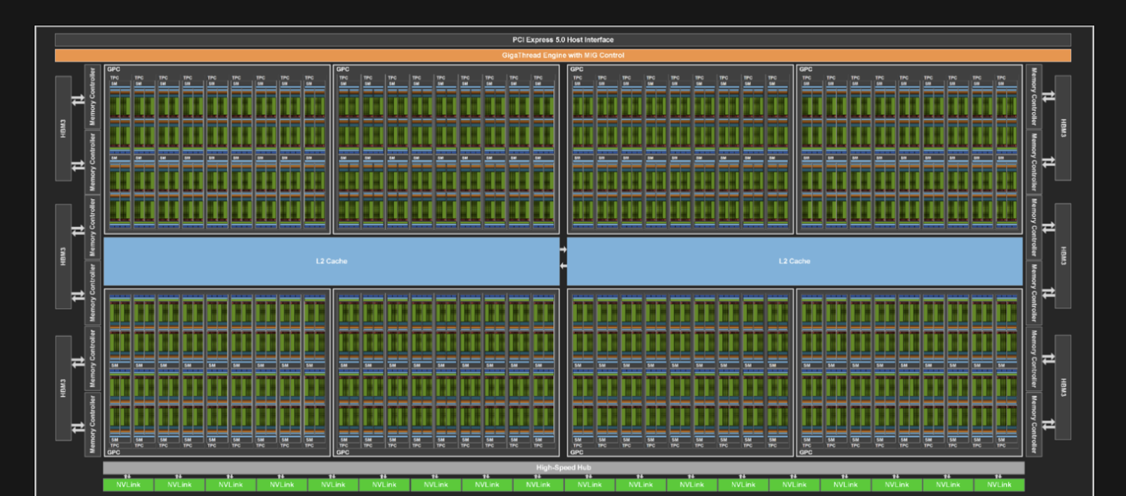 Why GPU Utilization Falls Short: Understanding Streaming Multiprocessor (SM) Efficiency for Better LLM Performance