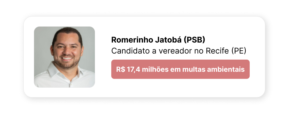 Card com foto de Romerinho Jatobá (PSB), candidato a vereador no Recife que acumula R$ 17,4 milhões em multas ambientais.