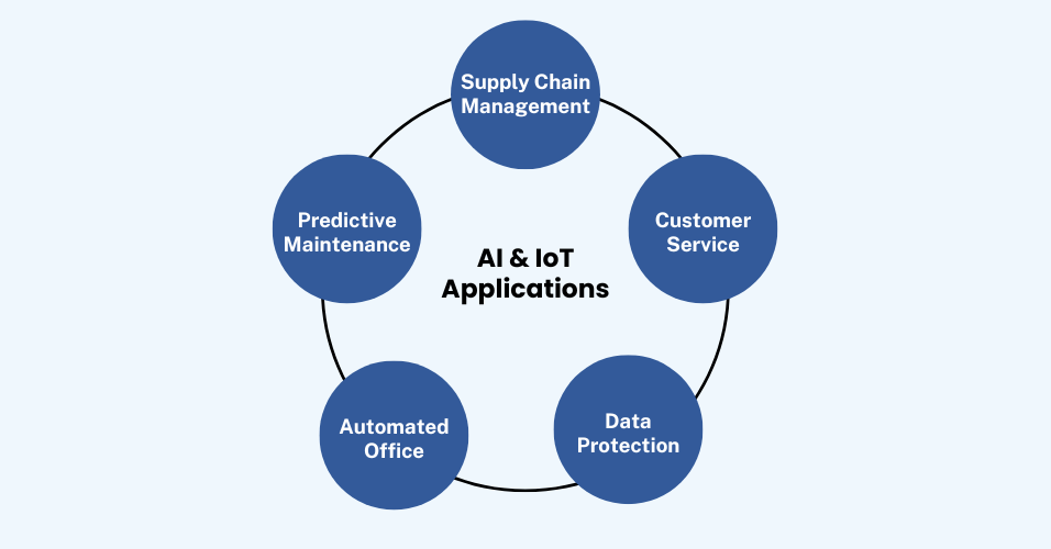 AI development company in Qatar