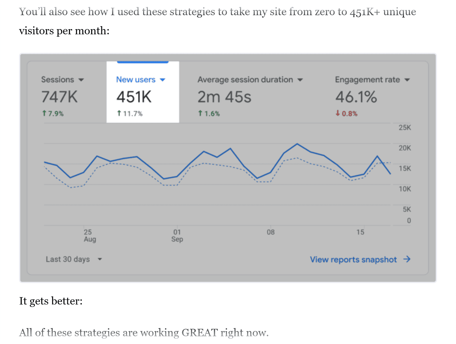Backlinko – Increase Website Traffic – Image
