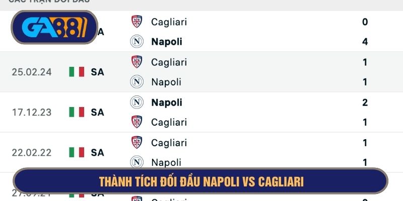 Napoli vẫn đang bất bại trong những lần gặp Cagliari gần nhất