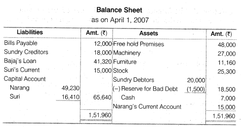 NCERT Solutions for Class 12 Accountancy Chapter 4 Reconstitution of a Partnership Firm – Retirement Death of a Partner Numerical Questions Q10.3