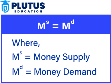 money market equilibrium