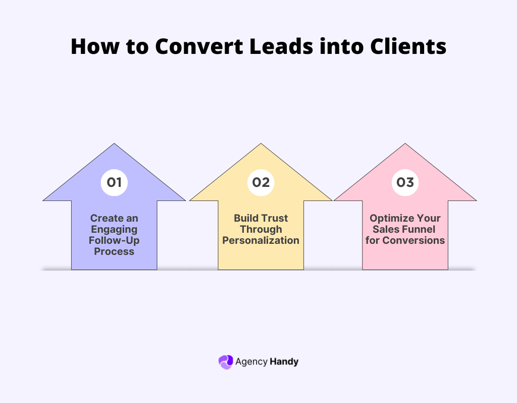 How to Convert Leads into Clients