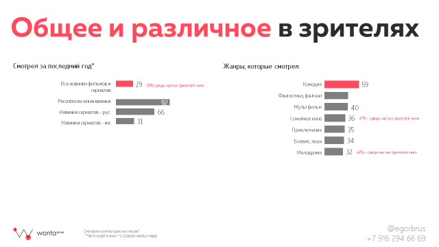 Мария Щербаль рассказала о секретах создания успешного кино