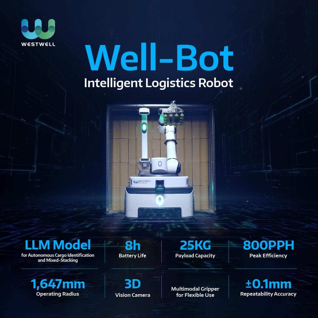 Well-Bot一图解