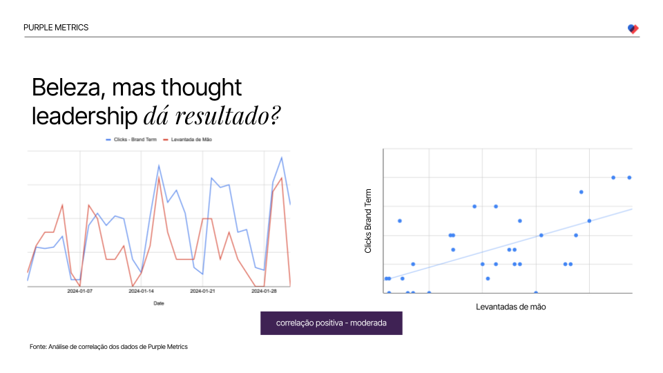 Formando opinião: como impulsionar uma marca com thought leadership - Purple Metrics