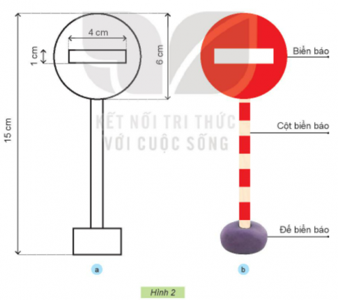 BÀI 9. LÀM BIỂN BÁO GIAO THÔNG1. TÌM HIỂU VỀ BIỂN BÁO GIAO THÔNGCâu 1: Em cùng bạn thảo luận:Biển báo giao thông dùng để làm gì?Các biển báo giao thông trong Hình 1 có hình dáng, màu sắc và ý nghĩa như thế nào?Giải nhanh:Hình a. Biển cấm đi ngược chiềuHình tròn nền đỏ, chi tiết màu trắng.Ý nghĩa: cảnh báo đường cấm Hình b. Biển giao nhau với đường sắt có rào chắnHình tam giác, màu vàng viền đỏ, chi tiết màu đen.Ý nghĩa: báo trước sắp đến chỗ giao nhau giữa đường bộ và đường sắt có rào chắn Hình c. Biển bến xe buýtHình chữ nhật, nền màu xanh dương nhạt, chi tiết màu đen nằm trong khung vuông.Ý nghĩa: chỉ dẫn điểm dừng đỗ xe buýt Hình d. Biển cấm xe đạpHình tròn viền đỏ, nền trắng, chi tiết màu đen.Ý nghĩa: báo cấm xe đạp đi quaHình e. Biển nơi đỗ xe dành cho người khuyết tậtHình vuông, nền màu xanh dương nhạt, chi tiết màu trắng.Ý nghĩa: chỉ dẫn nơi đỗ xe của người khuyết tật.Hình g. Biển đi chậmHình tam giác, màu vàng viền đỏ, chi tiết màu đen.Ý nghĩa: nhắc lái xe giảm tốc độ.Hình h. Biển cấm người đi bộHình tròn viền đỏ, nền trắng, chi tiết màu đen.Ý nghĩa: báo cấm người đi bộ qua lại.Hinh i. Biển giao nhau với đường ưu tiênHình tam giác ngược, màu vàng viền đỏÝ nghĩa: báo trước sắp đến nơi giao nhau với đường ưu tiên.Hình k. Biển vị trí người đi bộ sang ngangHình vuông, nền màu xanh dương nhạt, chi tiết màu trắng nằm trong khung tam giác.Ý nghĩa: chỉ dẫn nơi dành cho người đi bộ sang ngang. Câu 2: Em hãy sắp xếp các biển báo giao thông trong Hình 1 vào bảng theo mẫu dưới đây cho phù hợp?Giải nhanh:Biển báo cấmBiển báo nguy hiểmBiển chỉ dẫnCấm đi ngược chiềuGiao nhau với đường sắt có rào chắnBến xe buýtCấm xe đạpĐi chậmNơi đỗ xe dành cho người khuyết tậtCấm người đi bộGiao nhau với đường ưu tiênVị trí người đi bộ sang ngang 2. LÀM MÔ HÌNH BIỂN BÁO GIAO THÔNG