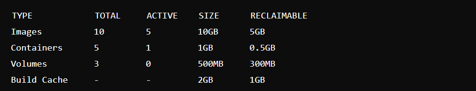 output of monitoring cache with disk usage command