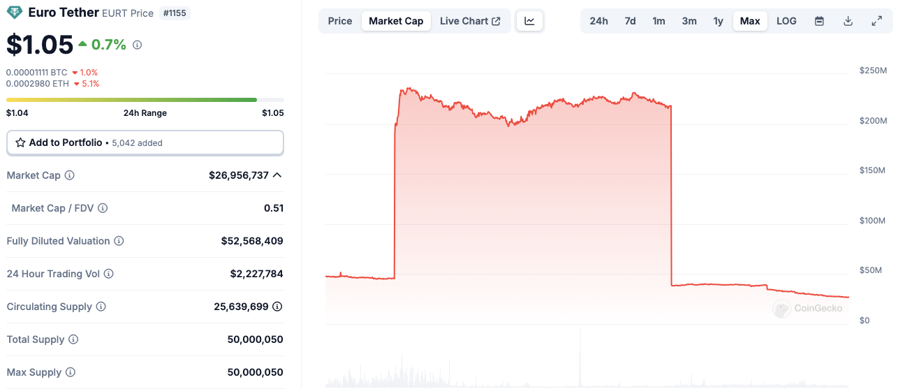 Châu Âu, Tether, Stablecoin, MiCA