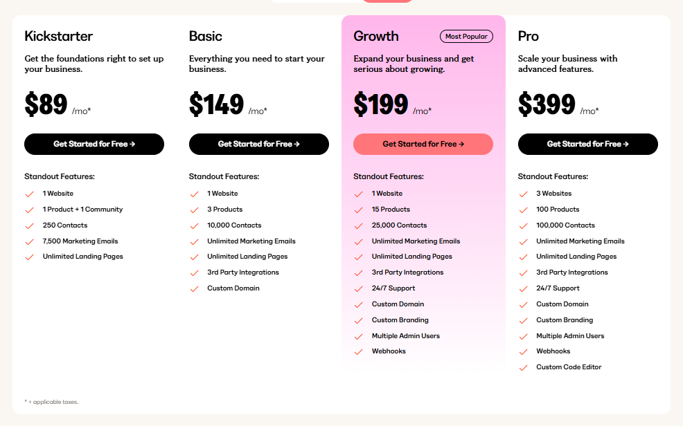 Kajabi Pricing
