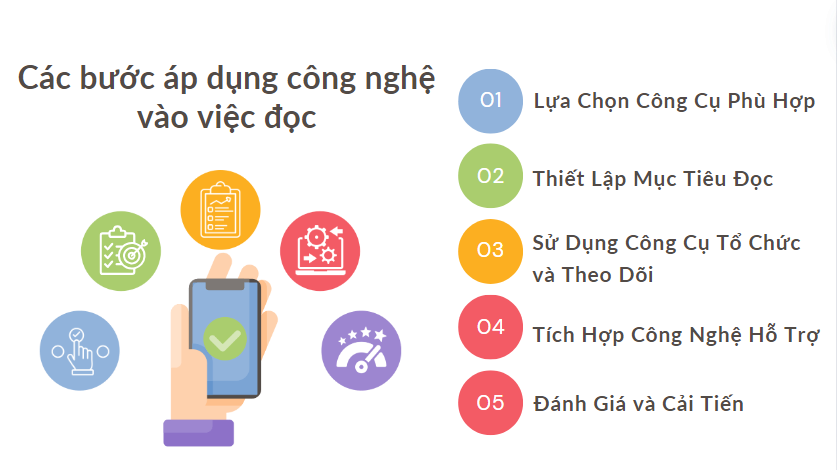 Các bước áp dụng công nghệ vào việc đọc