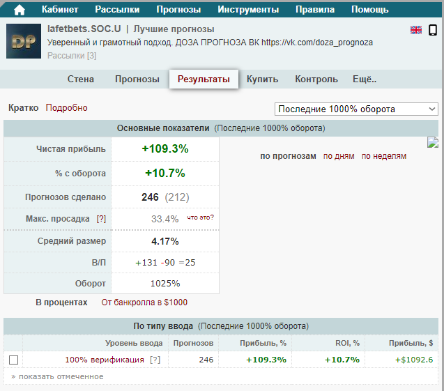 доза прогноза каппер отзывы